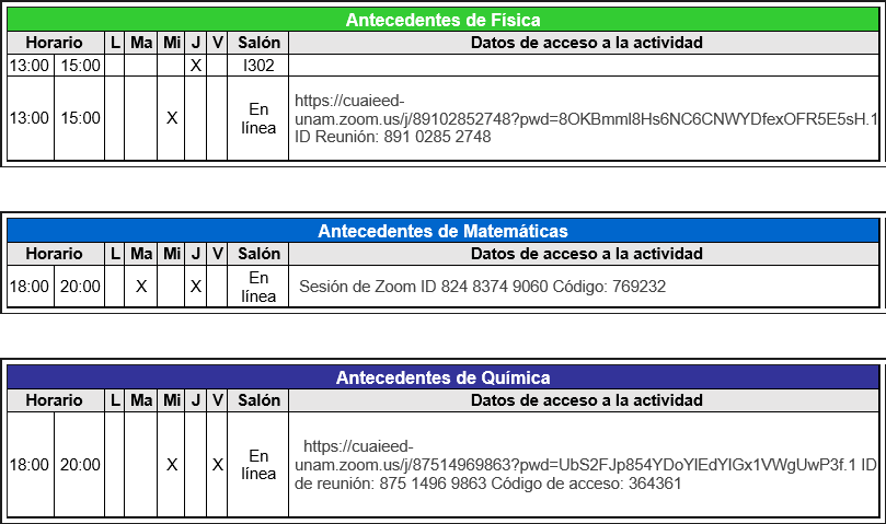 Talleres de antecedentes de Bachillerato