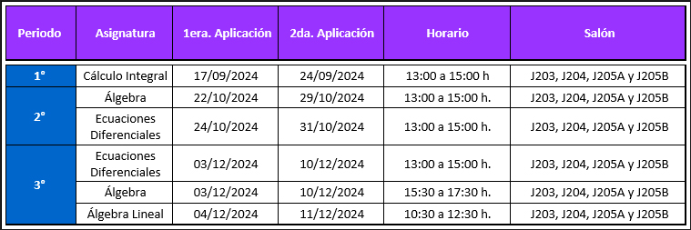 Exámenes extraordinarios en dos oportunidades