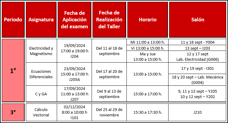 Talleres de preparación para presentar exámenes extraordinarios